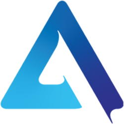 Asko ASKO Logo