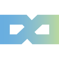 Beyond The Scene Coin BTSC Logo